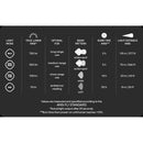 Silva Explore 5 USB Rechargeable