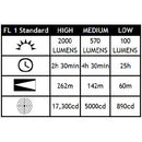 Streamlight ProTac 2.0 USB-C Rechargeable