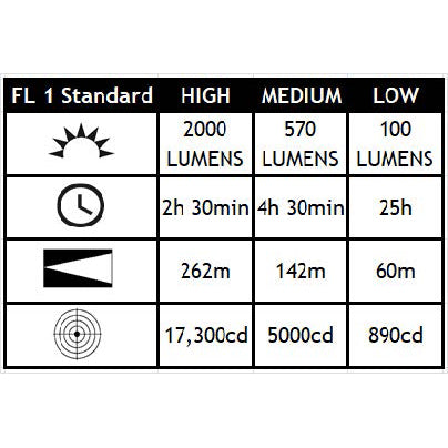 Streamlight ProTac 2.0 - USB-C Rechargeable - 2000 lumens