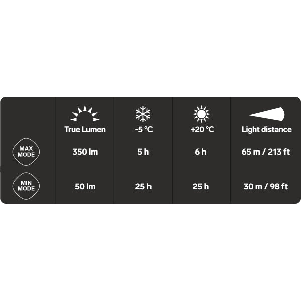 Silva Scout 2RC Headlamp