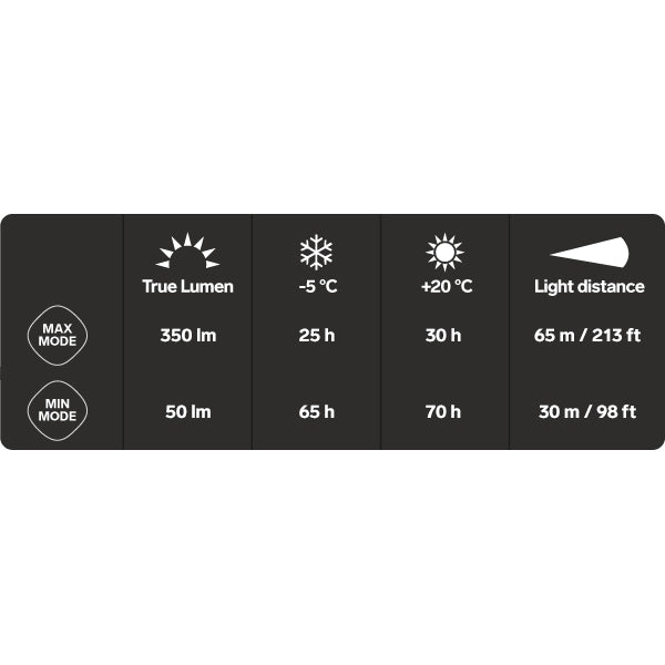 Silva Scout 2XT Headlamp