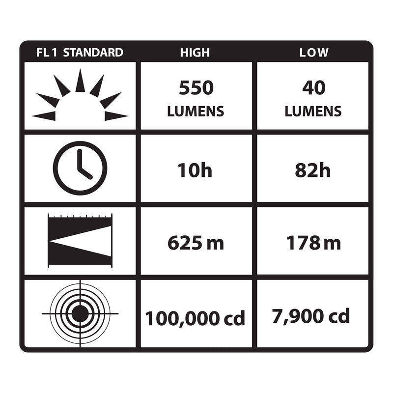 Streamlight Waypoint