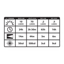 Streamlight Clipmate USB