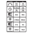 Streamlight Double Clutch USB Rech