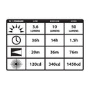 Streamlight ProTac EMS