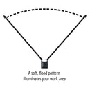 Streamlight Septor 7 LEDs Headlamp