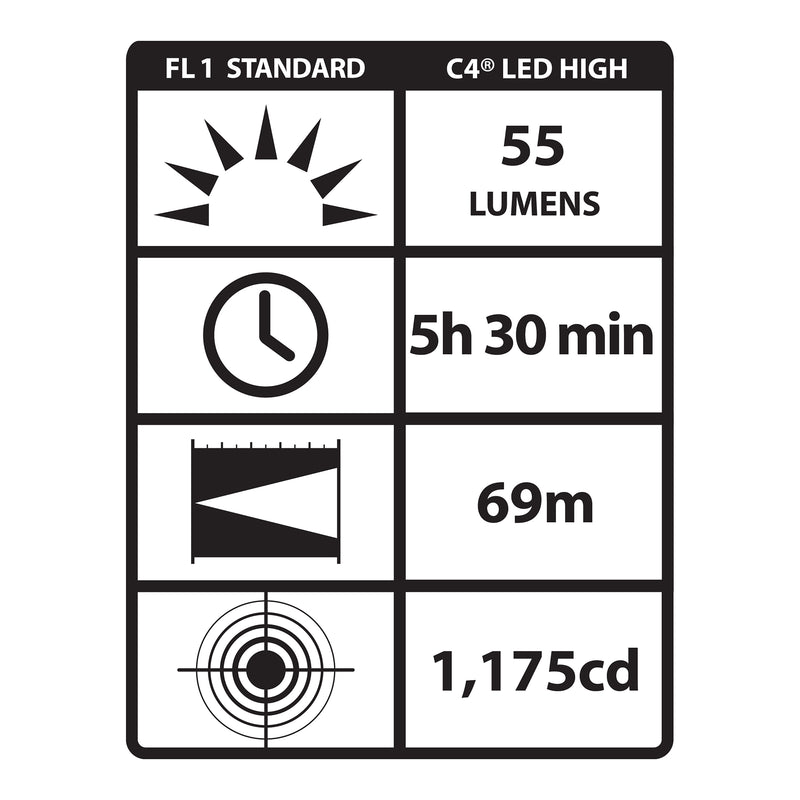 Streamlight Sidewinder Coyote with Helmet Mount