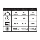 Streamlight Sidewinder Compact II