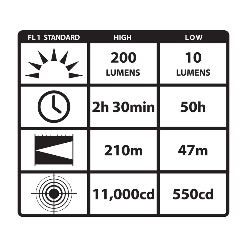 Streamlight TL-2 X