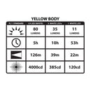 Streamlight Trident Headlamp