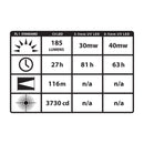 Streamlight Twin Task 3C LED
