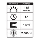 Streamlight Vantage LED Tactical Helmet Light